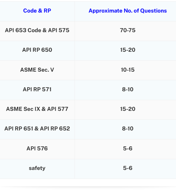 API 653 Storage Tank Inspector Exam in a nutshell - inspector-training.com