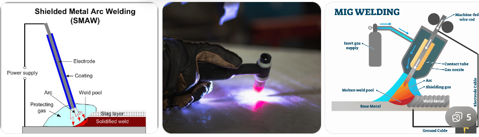 A Practical Study Strategy for API 577 Welding Inspection and ...